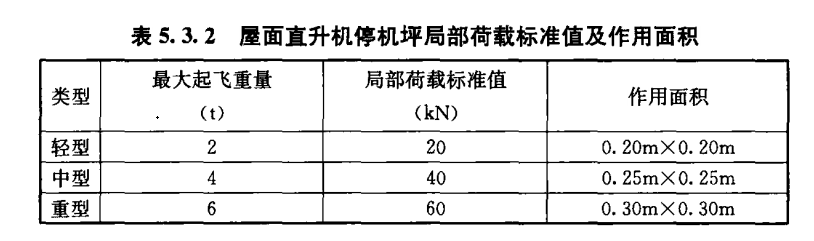 直升機停機坪荷載標(biāo)準(zhǔn)！